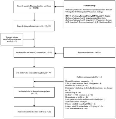 Impulse Control Disorder in Parkinson's Disease: A Meta-Analysis of Cognitive, Affective, and Motivational Correlates